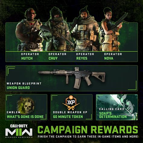 Call of Duty: Modern Warfare 2's Campaign Includes Significant Multiplayer Unlocks - IGN