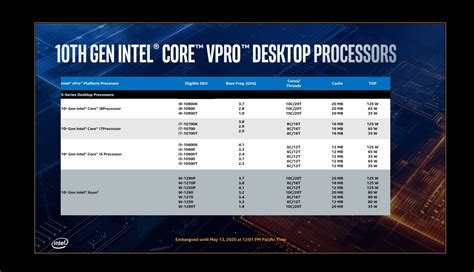 Intel's faster 10th-gen vPro processors batten down the hatches of business PCs | PCWorld