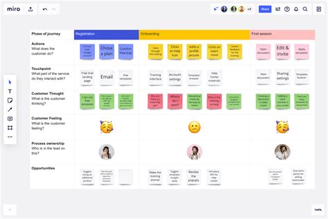 Customer Journey Map Template Five Things You Won’t Miss Out If You ...