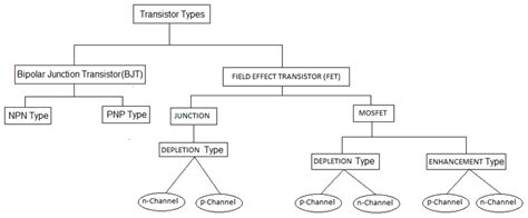 Different Types Of Transistors Symbols