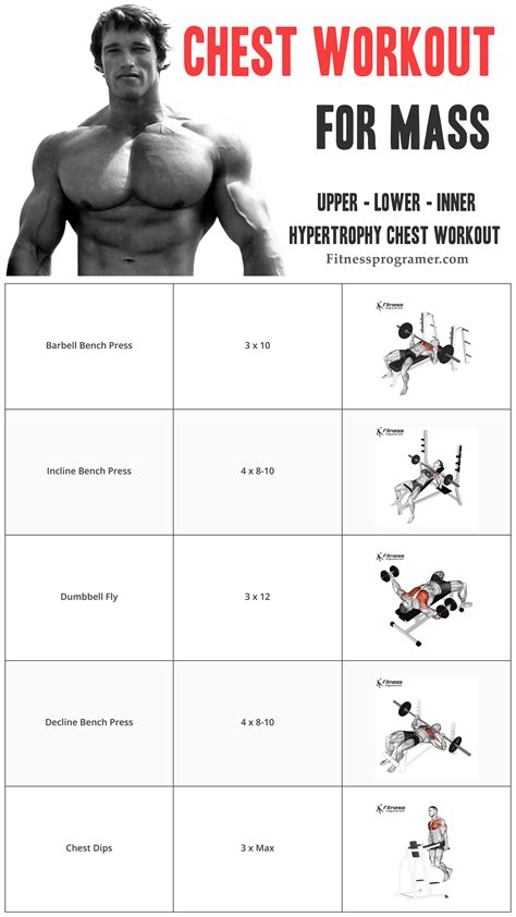 Learn How To Do A Chest Workout | Hypertrophy Chest Workout