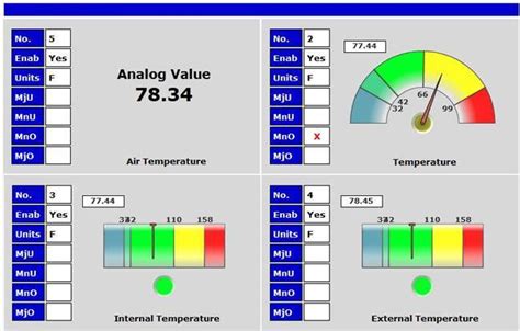 Data center temperature monitoring