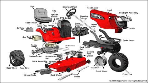 Craftsman Riding Lawn Mower Parts Diagram | The Garden