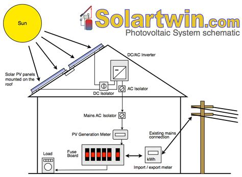 [DIAGRAM] Wiring Diagram Solar Panel Installation - MYDIAGRAM.ONLINE