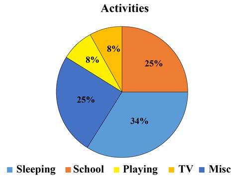 Pie Charts