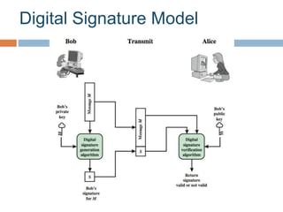 Digital Signature Standard | PPT