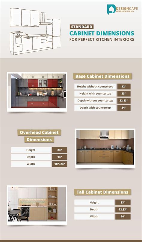 Standard Kitchen Cabinet Dimensions For Your Homee Design Cafe