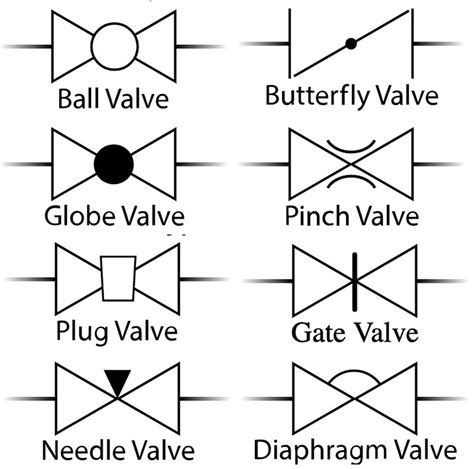 P&IDs (Piping & Instrumentation Diagrams) and P&ID Valve Symbol Library