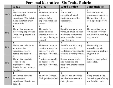 narrative writing rubric grade 6 | This is how you should format your essay. Save a tree and ...