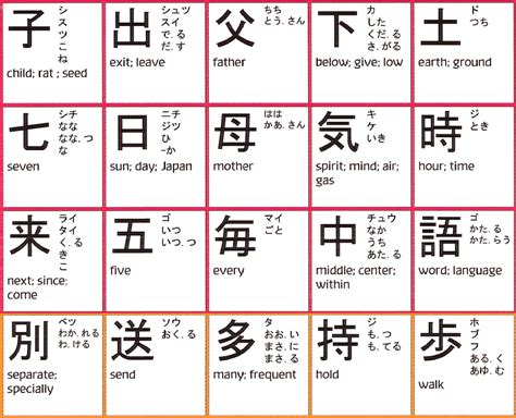 JLPT Kanji Poster Set | 2200 Kanji | All Pronunciations | Incl. English