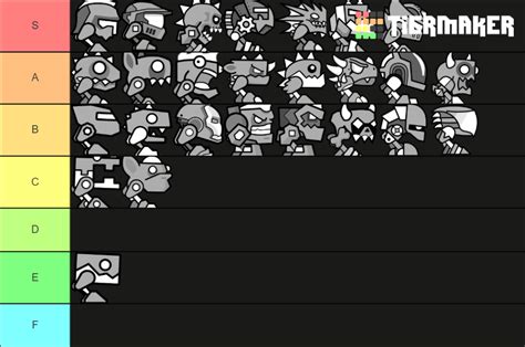 Geometry Dash Robots Tier List (Community Rankings) - TierMaker