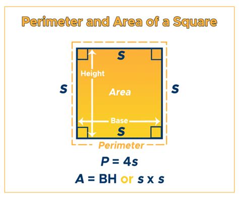 Perimeter of a Square: Formula & Examples - Curvebreakers