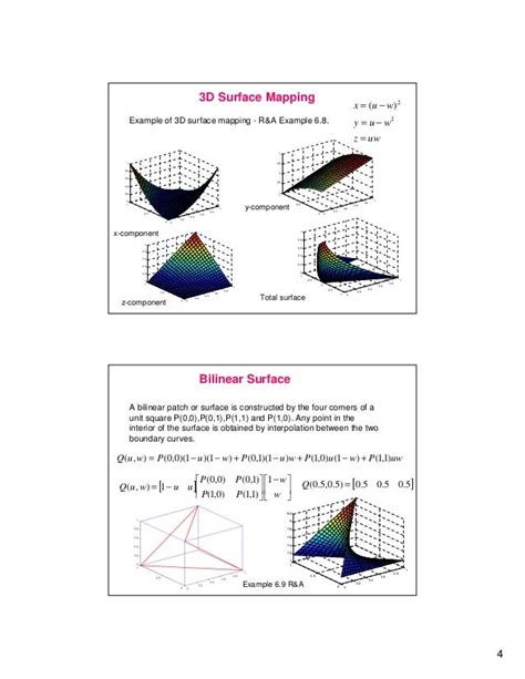 Coons bicubic surface