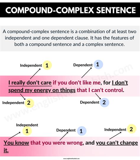 Compound-Complex Sentence || learn the science behind it