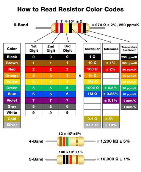 Resistor Color Code APK for Android Download