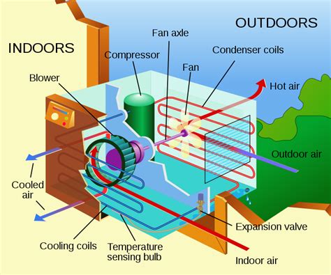 thermodynamics - Function of air conditioner - Physics Stack Exchange