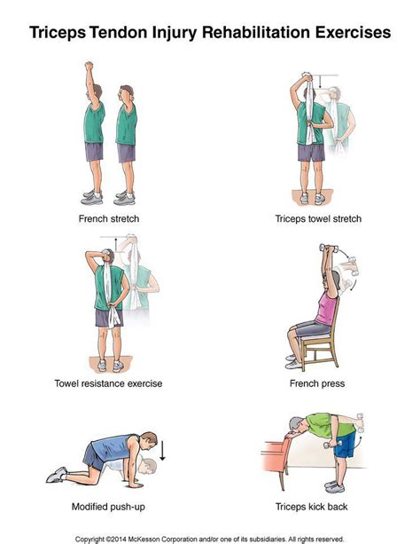 Summit Medical Group | Rehabilitation exercises, Shoulder rehab exercises, Injury rehabilitation