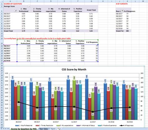 How To Combine Two Excel Pivot Tables at Pam Jon blog