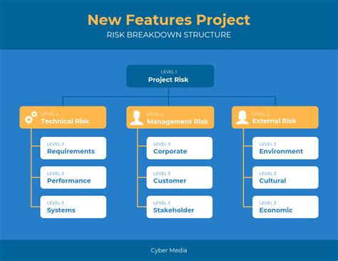 20+ Flow Chart Templates, Design Tips and Examples – Avasta