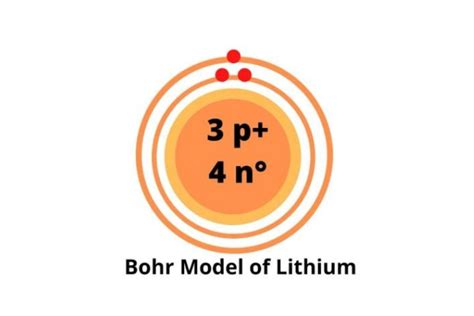 Lithium Bohr Model — Diagram, Steps To Draw - Techiescientist