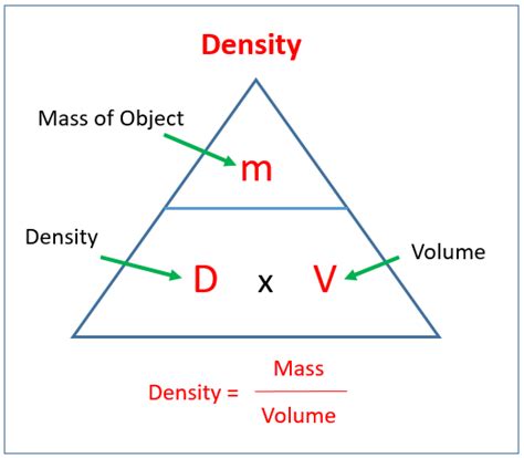 Density Volume Mass Worksheet