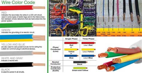 Electrical Wiring Color Coding System - Engineering Discoveries | Electrical wiring colours ...