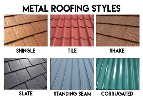 Different Types of Metal Roofing for Commercial & Residential Buildings