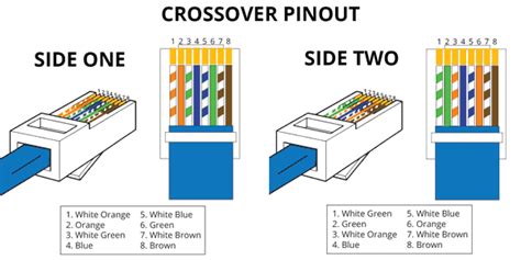 Best Guide to Quickly Crimp RJ45 to T568B Standard