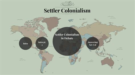 Settler Colonialism by Cameron Abrams on Prezi