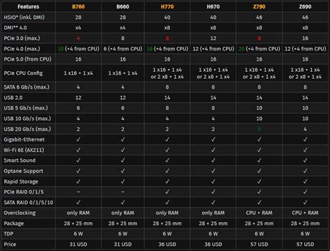 What is a Motherboard's Chipset and Why Does It Matter?