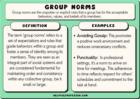 Group Norms: 28 Examples & Overview (2024)