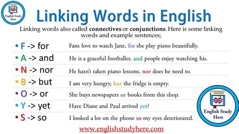 Linking Words in English - English Study Here