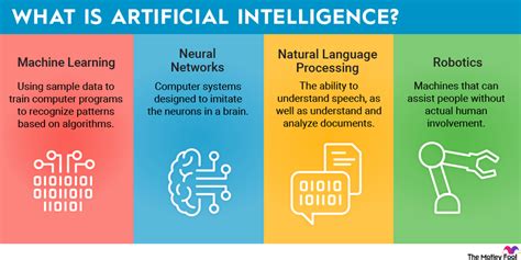 Artificial Intelligence