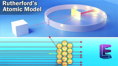 Rutherford Experiment