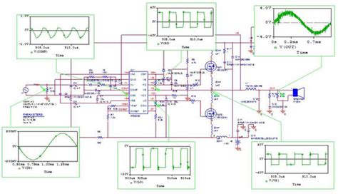 Design Kit Class D Audio Amplifier - Modeling and Simulation by Bee Technologies