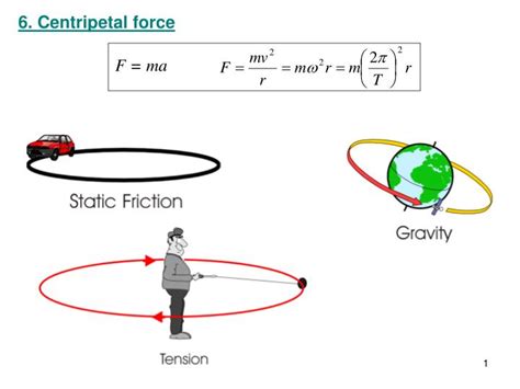 Centripetal Force Equation Examples - Tessshebaylo