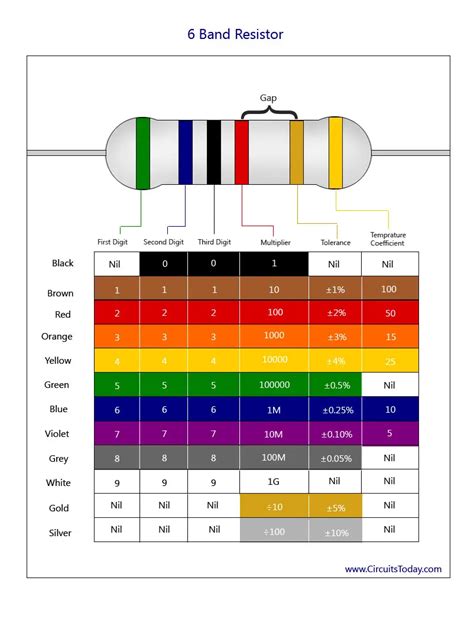 Resistor Color Code Chart Pdf images