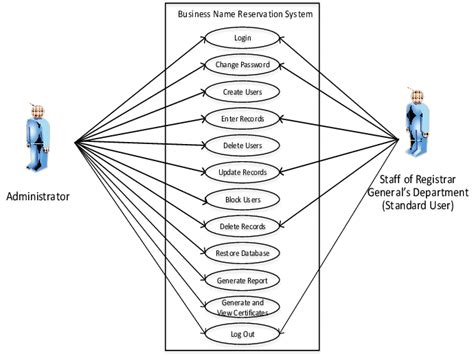 Use Case Diagram for Registration System | Download Scientific Diagram