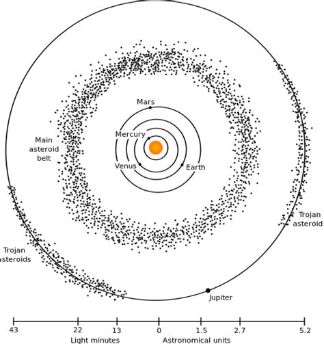 Early Earth | Earth Science