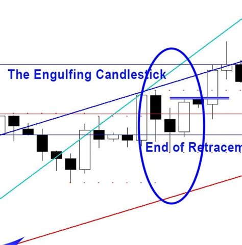 Price Action Candlestick Patterns #4 – The Engulfing Candlestick - SlickTrade Academy - Nadex ...