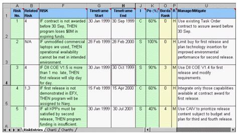 Risk Management - Tools and Techniques/Risk Matrix