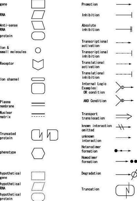 Control System Block Diagram Symbols