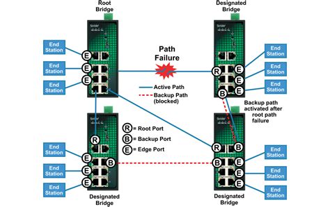 Networking Decision: Managed vs Unmanaged Switches?