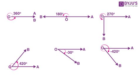 Measurement of Angles Examples | Types of Angle Measurement