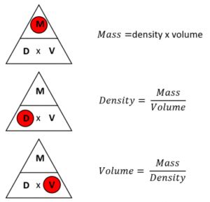 How to find density with mass and volume? - Guides, Business, Reviews and Technology How to find ...