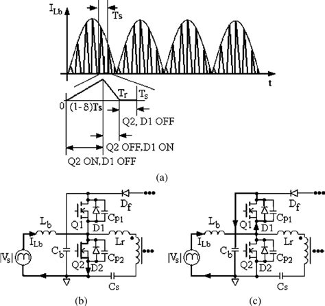 Inductor current waveform and switching state analysis of the proposed... | Download Scientific ...