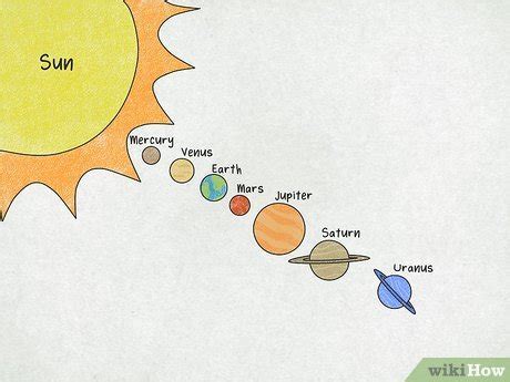 How to Draw the Solar System: A Step-by-Step Guide