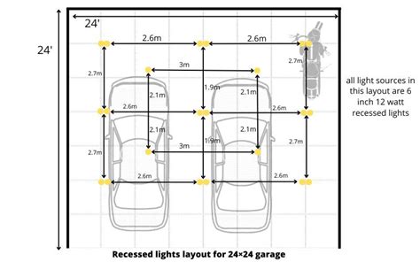 Garage lighting layout: A step-by-step-guide.