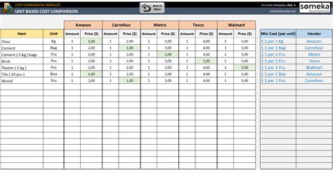 Cost Comparison Template Excel