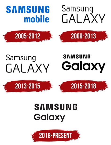 Samsung Logo History